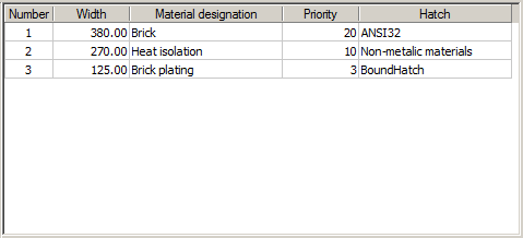 CAD software Polygonal wall 10