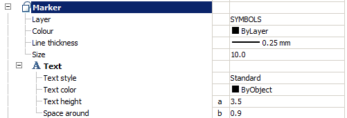 CAD drafting Marker 0