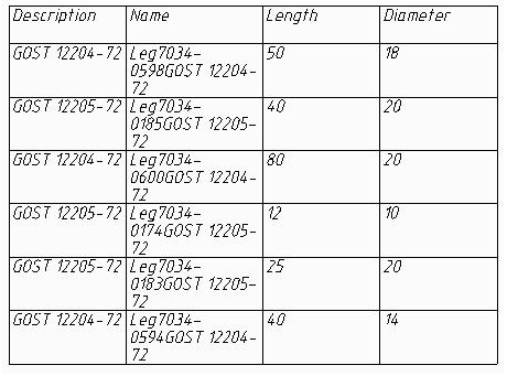CAD drafting Grouping and merging cells 3