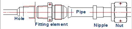 CAD drafting Example of construction of the pipeline on external cone 0
