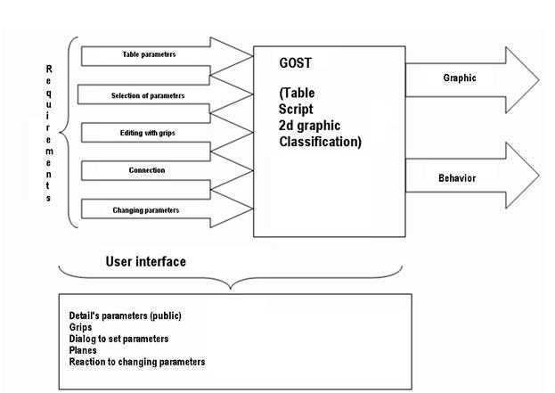CAD drafting Abstract model of the detail 0