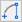 CAD drawing Arc by Start, End and Radius 5