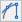 CAD drafting Arc by Start, Radius and Tangent 3