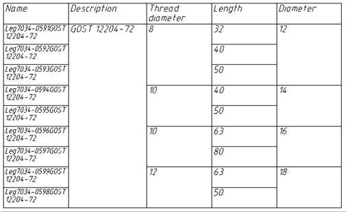 CAD drafting Grouping and Merging Cells 12